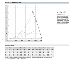 Ventilador axial de CA de 500 mm ebm-papst A4E500-AM03-02, ventilador de refrigeración industrial para sistemas HVAC y de condensación - Product Image 3