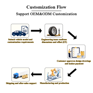 Кованые диски на заказ, легкосплавные диски для роскошных седанов, легкая сборка и долговечность - Product Image 2