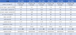 IGBT - Product Image 6