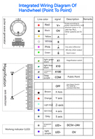 Volante Electrónico Sólido Serie LJJ con Indicador LED de Pulsos Totalmente Metálico de 5V/12V/24V 100PPR para Sistemas PLC Fanuc Siemens GSK