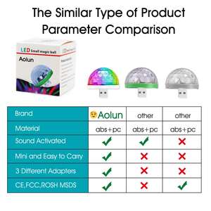 Luz Ambiental LED Multicolor para Coche con Sonido Activado para Halloween, Luces de Fiesta, Bola de Luz Disco Mini USB - Product Image 5