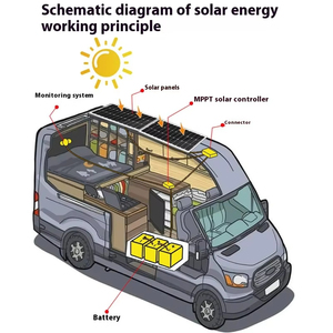 Chất lượng cao 100 wát sunman Mono linh hoạt panel năng lượng mặt trời sản phẩm mới cho RV cắm trại và ngoài trời cuộc phiêu lưu - Product Image 4