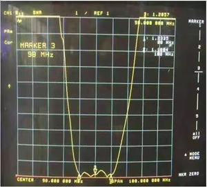 เสาอากาศยากิสำหรับเครื่องส่งสัญญาณ FM ยอดนิยม 88-108MHz กำลังส่งสูง แบบพับได้ พร้อมหัวต่อ N Female หรือ Din 7/16 Female - Product Image 4