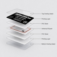 Cartes cadeaux à gratter CR80 en PVC vierges avec impression personnalisée du panneau PIN, emballées individuellement pour la vente au détail et les boutiques de cadeaux
