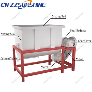 High Power Industrial Soap Mixer, Strong <b>Mixing</b> For Soap Base Raw Materials, Quick Paste Forming With High Homogeneity - Product Image 5