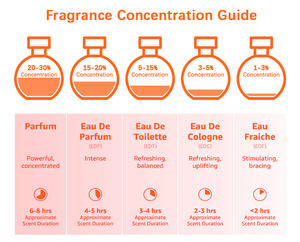 Bloemenparfum Voor Vrouwen Langdurige Geur Met Rozenjasmijn En Pioenroos In Elegante 50Ml Fles Kenmerkende Vrouwelijke Geur - Product Image 3