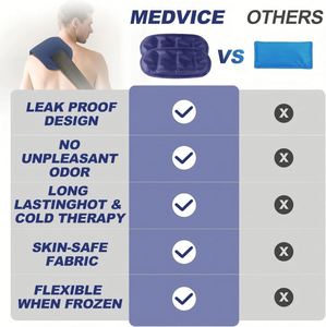Practical Reusable (3-piece Set) Hot and Cold Gel Wrap for Joint Pain and Muscle Soreness, Adjustable, Pain Relief <b>Compress</b> <b>Bag</b> - Product Image 6
