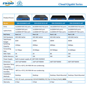 สวิตช์ PoE แบบจัดการได้ Smart AI Cloud Managed 4/8/16/24 พอร์ต L2 IEEE 802.3 AF/AT กิกะบิต สำหรับกล้อง IP CCTV Po - Product Image 3
