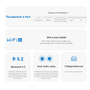 Mini PC SEi14 com Intel Ultra 5 125H <span class=keywords><strong>CPU</strong></span> Mini Computador 32GB DDR5 <span class=keywords><strong>1TB</strong></span> PCIe 4.0 SSD Exibição Tripla HD-MI DP Thunderbolt 4 - Product Image 6