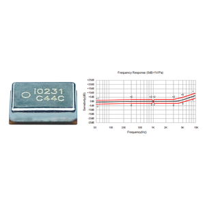 Microphone numérique MEMS omnidirectionnel acoustique à entrée CC avec tension 1,6-3,6 Vcc et fréquence 100-10000 Hz - Product Image 2