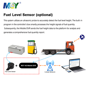 MCY Monitor LCD Personalizado para Vehículo, Dispositivo con 4 Canales, 8 Canales, 1080P, 10,1 Pulgadas, CCTV, AI, Móvil, DVR, DSM, DMS, ADAS, CMSV6, 4G, GPS, WIFI, MDVR, Autobús y Camión - Product Image 4