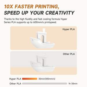 Filamento PLA Creality Serie Hyper de 1.75mm, Nuevo USB de Aluminio, Fluidez Automática, Enfriamiento Más Rápido 250mm/s, Alta Precisión para Impresoras FDM - Product Image 2