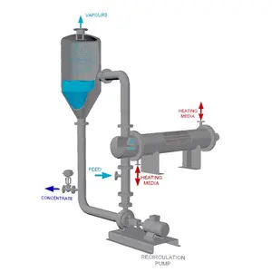 Mesin Falling Film Evaporator Jatuh for Resin Production Wiped Film