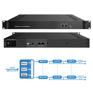 Modulateur DVB-C NDS3316 16 en 1 Modulateur IP QAM avec Mux et Scrambler NDS3316 - Product Image 3