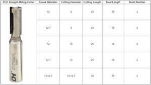 Lưỡi thẳng Tipped Cutter <span class=keywords><strong>Router</strong></span> <span class=keywords><strong>bits</strong></span> cho gỗ MDF phay Cutter CNC <span class=keywords><strong>Router</strong></span> bit - Product Image 3