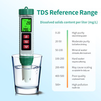 Alat Ukur Digital Portabel 5 in 1 TDS/EC/PH/TEMP/Salinitas dengan Lampu Latar untuk Budidaya Ikan Hias dan Hidroponik