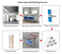 Máquina Rebobinadora de Papel Higiénico Totalmente Automática de Alta Velocidad para Rollos Jumbo Blancos de Pulpa de Madera Virgen
