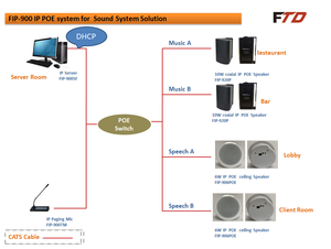 Loa Khuếch Đại Ip 6W Giá Rẻ Hệ Thống <span class=keywords><strong>Pa</strong></span> Loa Trần Ip Cho Dự Án - Product Image 6