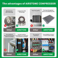 Compresseurs d'air à entraînement direct Airstone à faible bruit 7bar 8bar 10bar 7.5KW 10HP PM VSD Compresseur d'air rotatif à vis