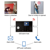 Système d'alarme antivol sans fil 433Mhz pour maison intelligente avec bouton de clavier tactile Tuya App Wifi Gsm Portable ABS Personal Smart Home