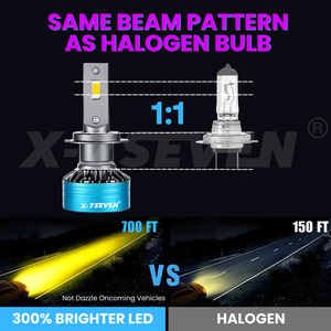 X-7SEVEN XAPOY Phare antibrouillard H4 24V 140W 28000LM 3000K Ampoule LED pour voitures universelles et camions/bus – Rénovation/Mise à niveau des phares - Product Image 2