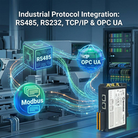 Controlador de Programación PLC Personalizado OpenEmbed Edgebox-RPI5 Industrial 4.0 I/O RS485 RJ45 Ethernet con 2 Años de Garantía