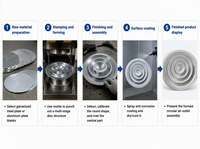 Diffuseur de plafond rond - Grille d'aération circulaire en aluminium avec conception économe en énergie et flexible pour la ventilation des gymnases, des salles et des écoles (CVC)