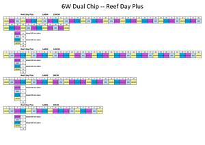 <span class=keywords><strong>Led</strong></span> <span class=keywords><strong>Aquarium</strong></span> thanh ánh sáng 72inch 180cm rạn san hô dẫn ánh sáng 6 Wát mix Dual <span class=keywords><strong>Chip</strong></span> Màu Xanh rạn san hô ngày cộng với Knob thay đổi độ sáng phù hợp với 0-10V Hệ thống điều khiển - Product Image 5