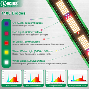 ไฟปลูกต้นไม้ LED 240W สเปกตรัมเต็ม LM301H พร้อม UV IR ควบคุมแยกอิสระ ฟังก์ชั่นตั้งเวลา ปรับได้ สำหรับปลูกพืชในร่ม - Product Image 4