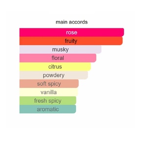 จัดส่งภายใน 2-7 วัน น้ำหอมแท้เบอร์ 1-100 ดรอปชิปปิ้ง โคโลญจน์ พร้อมใบเสร็จ กลิ่นติดทนนาน EDT/EDP/Intense/elixir สเปรย์ - Product Image 3