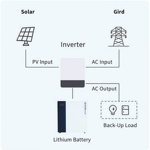 Station d'alimentation portable au lithium Hithium 30KWh/16KWh/8KWh, batteries Hithium avec une durée de vie de 11 000 cycles - Product Image 4
