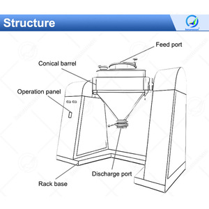 เครื่องผสมทรงกรวยสุญญากาศ3มิติแบบให้ความร้อนด้วยผงซิลิโคน100ความละเอียดสูงสำหรับมหาสมุทรพร้อมพอร์ตเติม - Product Image 2