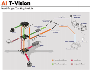 ระบบล็อคติดตามด้วย AI ของ POSK สำหรับ<span class=keywords><strong>โดร</strong></span><span class=keywords><strong>น</strong></span> Al Vision Cube Racing FPV ชุดโมดูล<span class=keywords><strong>น</strong></span>ำทางล็อคเป้าหมาย ขนาด 15 <span class=keywords><strong>น</strong></span>ิ้ว 10 <span class=keywords><strong>น</strong></span>ิ้ว <span class=keywords><strong>โดร</strong></span><span class=keywords><strong>น</strong></span> FPV - Product Image 4