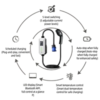 Nuevo Cargador Portátil Inteligente para Vehículos Eléctricos de 7KW Tipo 2, 16A, 32A, 40A, con Control por WiFi a través de Aplicación, Pantalla LCD Ajustable IP66, Universal para Hogar y Viajes