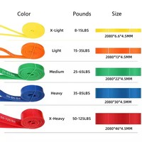 Vente en gros de bandes de résistance colorées de haute qualité pour le Pilates, la musculation et le yoga, équipement d'entraînement et d'exercice physique