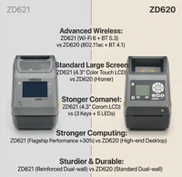 Imprimante d'étiquettes RFID Zebra ZD421 ZD621R, transfert thermique de bureau, 300 dpi, machine d'étiquetage de codes-barres, encodage UHF, USB LinkOS