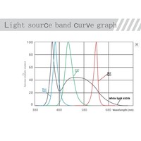 Anneau lumineux LED industriel à vision industrielle avec conception à angle élevé pour inspection des défauts par caméra CCD, alimentation DCDC, éclairage basse tension