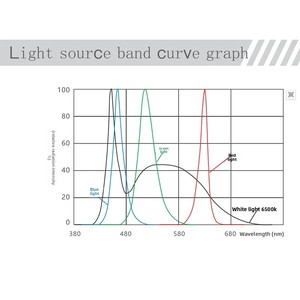 Industrial Vision LED <strong>Ring</strong> <strong>Light</strong> With High-Angle Design For CCD Camera Defect Inspection DCDC Power Low Voltage Illumination - Product Image 4