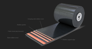 Madencilik uygulamalarında otomatik ulaşım için tasarlanmış kauçuk ayarlanabilir hız taşıyıcı bantlar yeni - Product Image 6