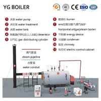 Chaudière YG série WNS, chaudière à vapeur à condensation à gaz industrielle horizontale automatique à trois passages, à retour humide