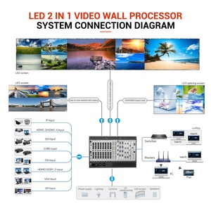 Controlador de Pantalla LED Todo en Uno, Procesador de Video con 40 Puertos Ethernet, 20 Millones de Píxeles para Uso en Interiores/Exteriores, Centros Comerciales - Product Image 2