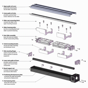 WDKK 86 Módulo Lineal Original Serie KK, Actuador Lineal de un Solo Eje para Robot, Lineal de Alta Precisión para Automatización de Deslizamiento - Product Image 3