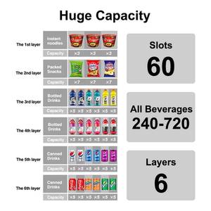 ตู้จำหน่ายสินค้าอัตโนมัติ XYZ 60 ช่อง แบบตู้เดียว รับเหรียญ ธนบัตร บัตร พร้อมตัวเลือกเครื่องดื่มเย็นและขนมขบเคี้ยว พร้อมหน้าจอสัมผัส - Product Image 5
