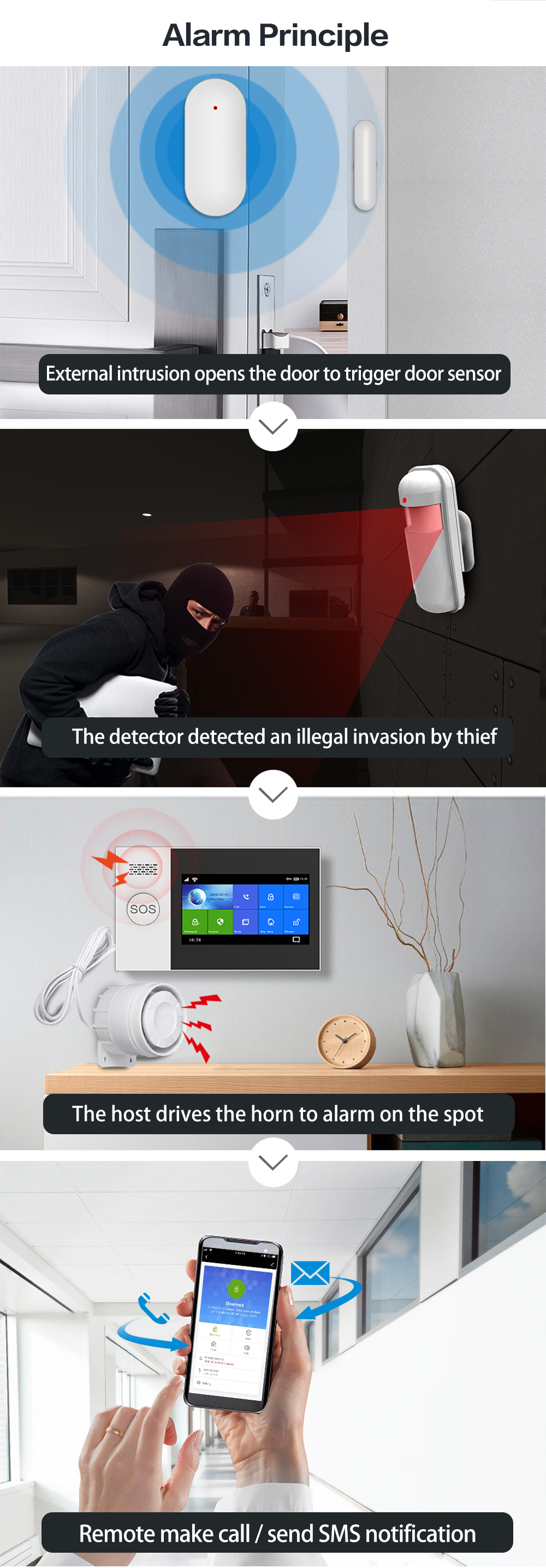 Alarm Principle External intrusion opens the door to trigger door sensor The detector detected an illegal invasion by thief The host drives the horn to alarm on the spot Remote make call /send SMS notification