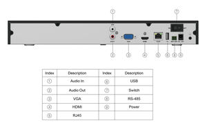 감시 프로젝트를 위한 오디오 입/출력 및 RS485 PTZ 제어 기능을 갖춘 전문 <span class=keywords><strong>32CH</strong></span> N7932 NVR - Product Image 3