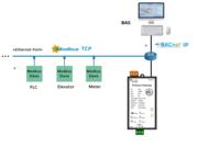 Milesgo BAC1001-MBus Gateway BACnet M-Bus para Integración de Datos de Medidores Inteligentes y Sistemas de Gestión de Energía en Edificios