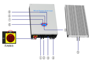 Convertisseur d'énergie éolienne monophasé 220V triphasé 380V 3KW / 5KW raccordé au réseau - Product Image 4