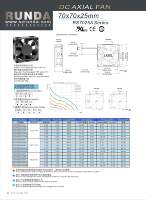 Ventilateurs axiaux industriels de refroidissement de 70mm à courant continu haute efficacité 7025 70x70x25mm à tension variable Mini taille Ventilateur extracteur de fumée portable