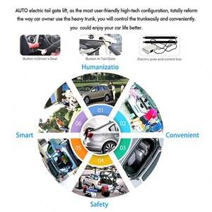 Système de hayon électrique pour <span class=keywords><strong>Tesla</strong></span> <span class=keywords><strong>Model</strong></span> 3 2019-2023 - Product Image 3