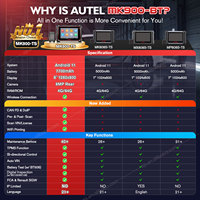 Autel MaxiCOM MK900 TS Outil de Diagnostic Universel Automobile Système Complet OBD2 Scanner MK 900 MK900TS MK808 pour Capteurs TPMS et Véhicules